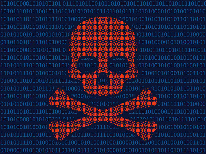 What are the malware and its types???