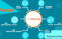 How to take complete backup of cPanel account which can be restored only by Root?