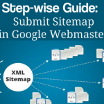 What are Sitemaps? How can i submit sitemap of my website to Google?