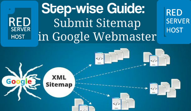 What are Sitemaps? How can i submit sitemap of my website to Google?