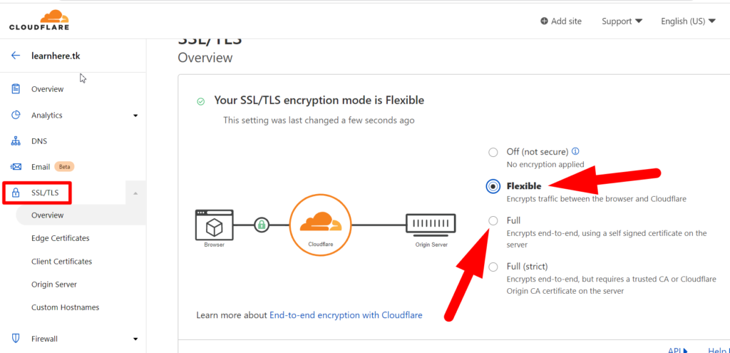 Customize SSL encryption in Cloudflare - redserverhost